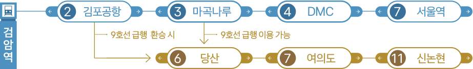 검암역 자이르네 전철 노선도 (마곡, 여의도 접근성)